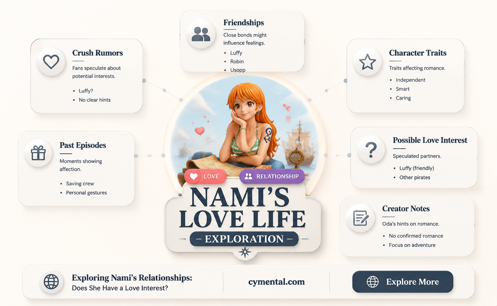 does nami like anyone