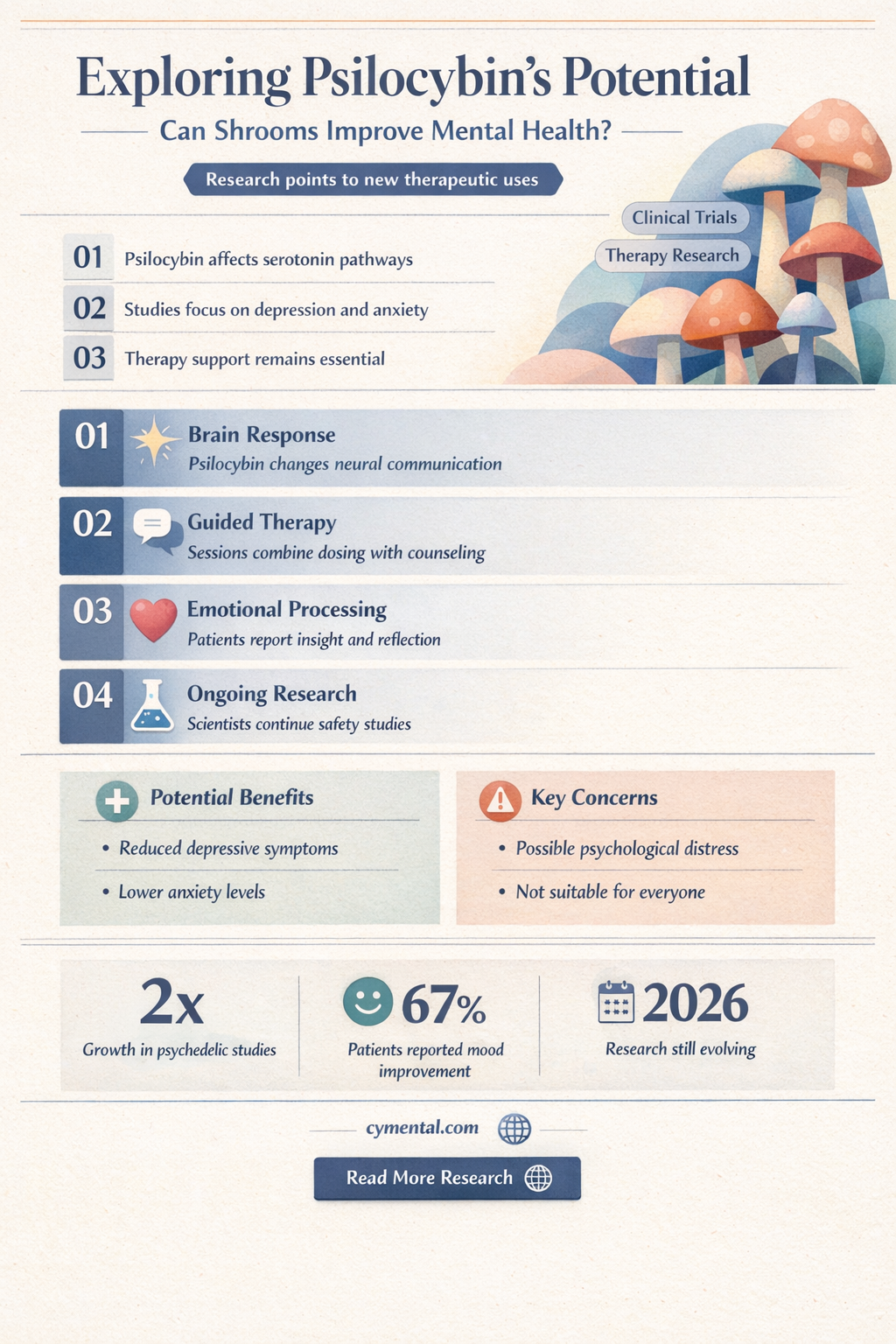 do shrooms help with mental health