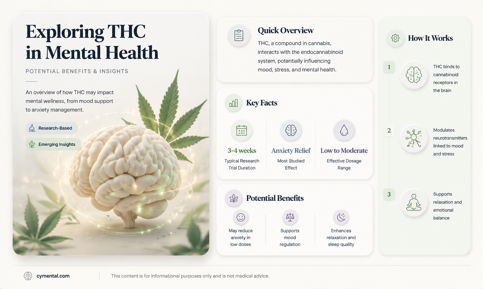 can thc help with mental health