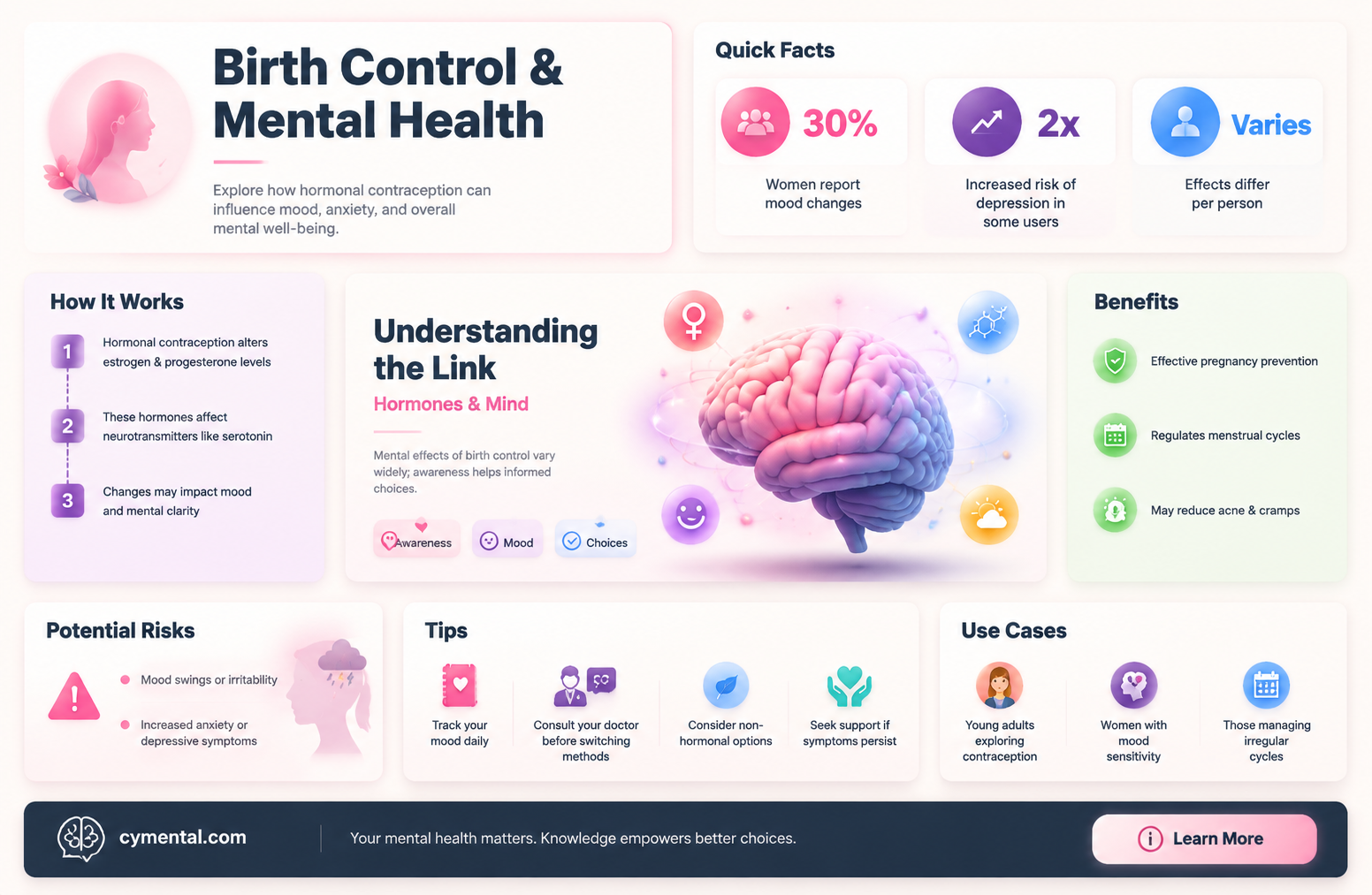 can birth control affect mental health