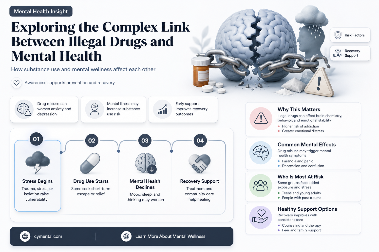 do illegal drugs help with mental diseas