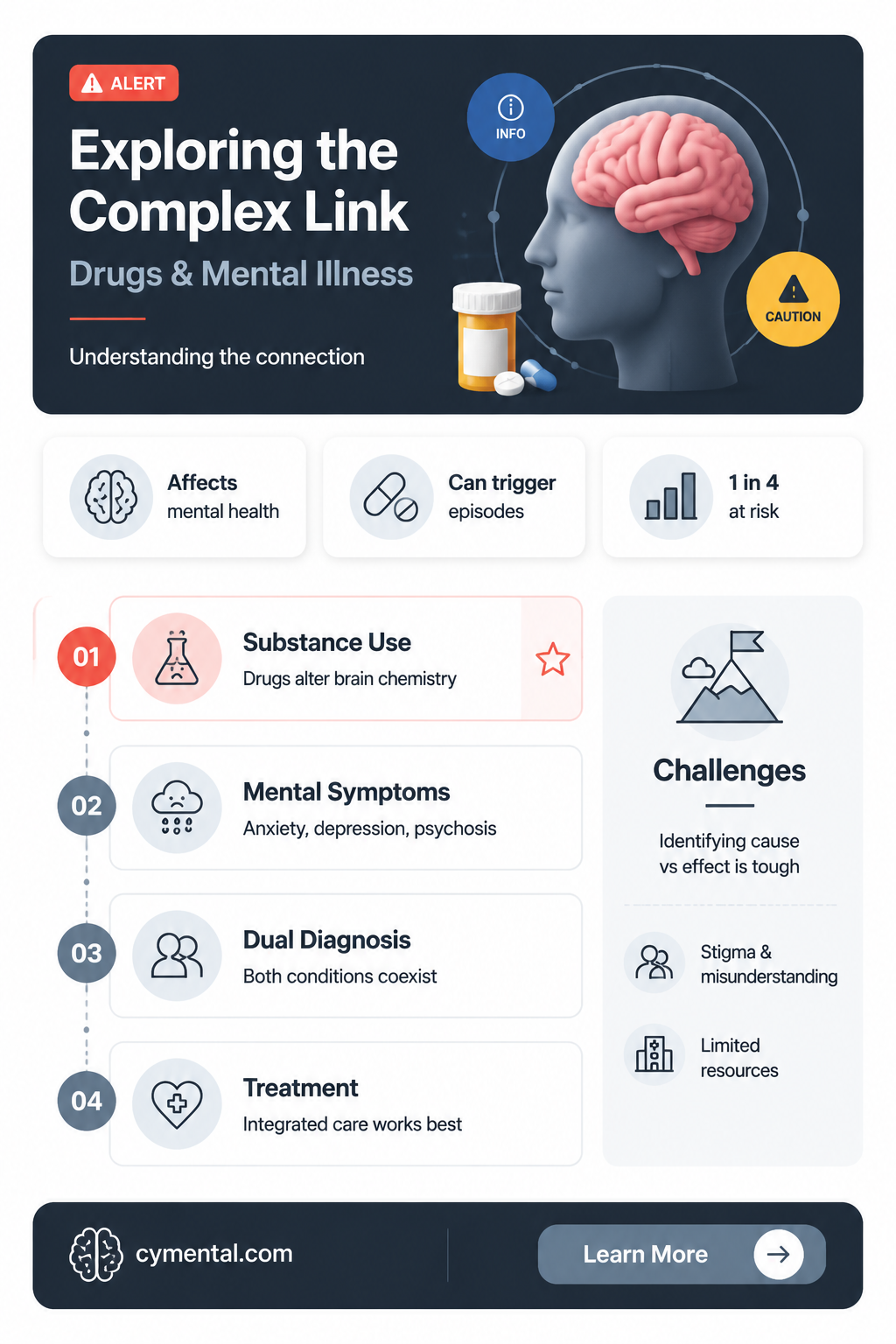 does drugs cause mental illness