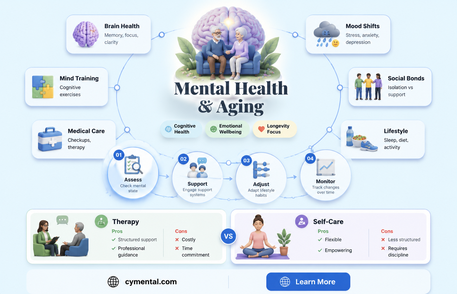 does mental illness get worse with age