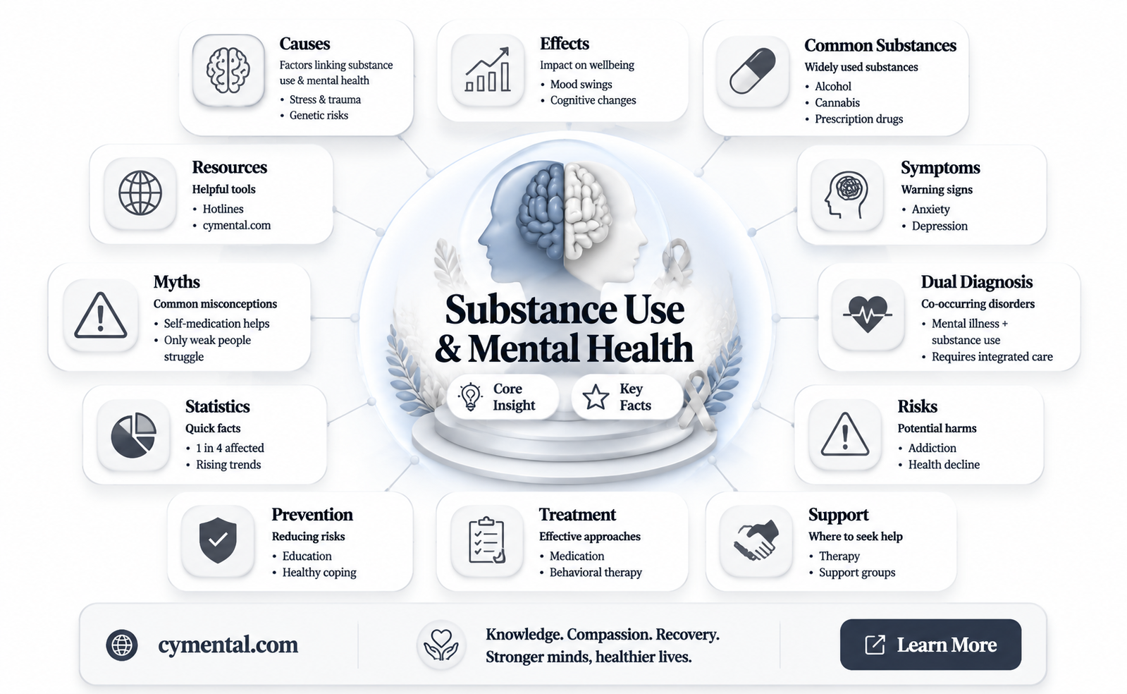 can getting high improve mental health