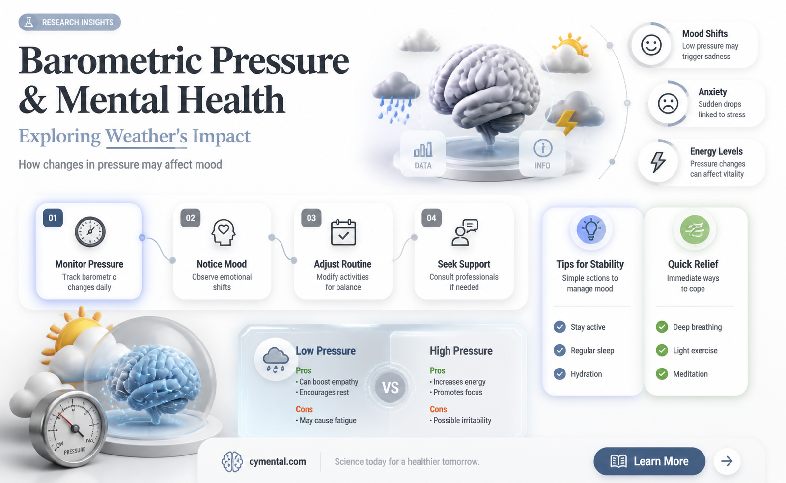 can barometric pressure affect mental health