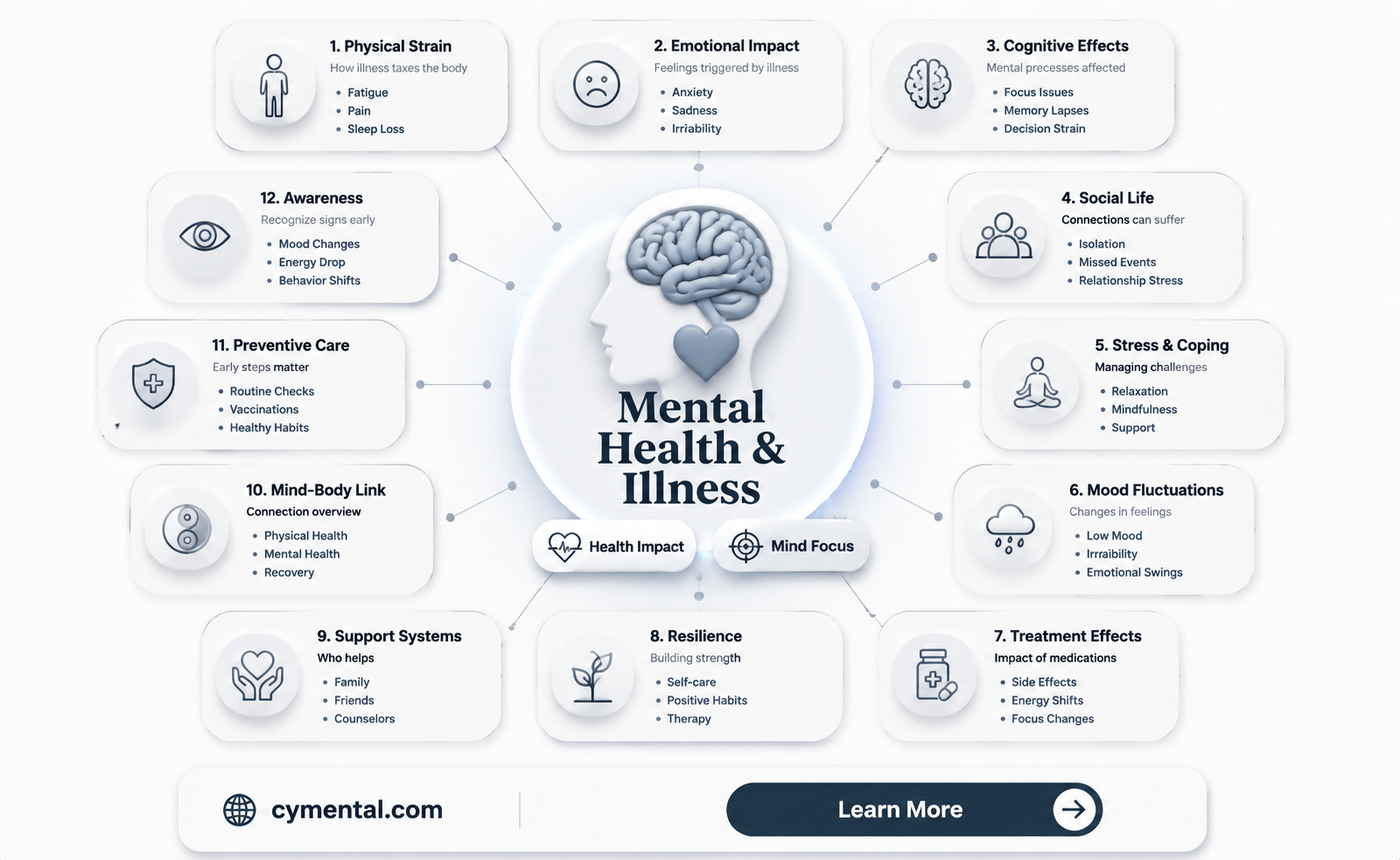 can being sick affect mental health