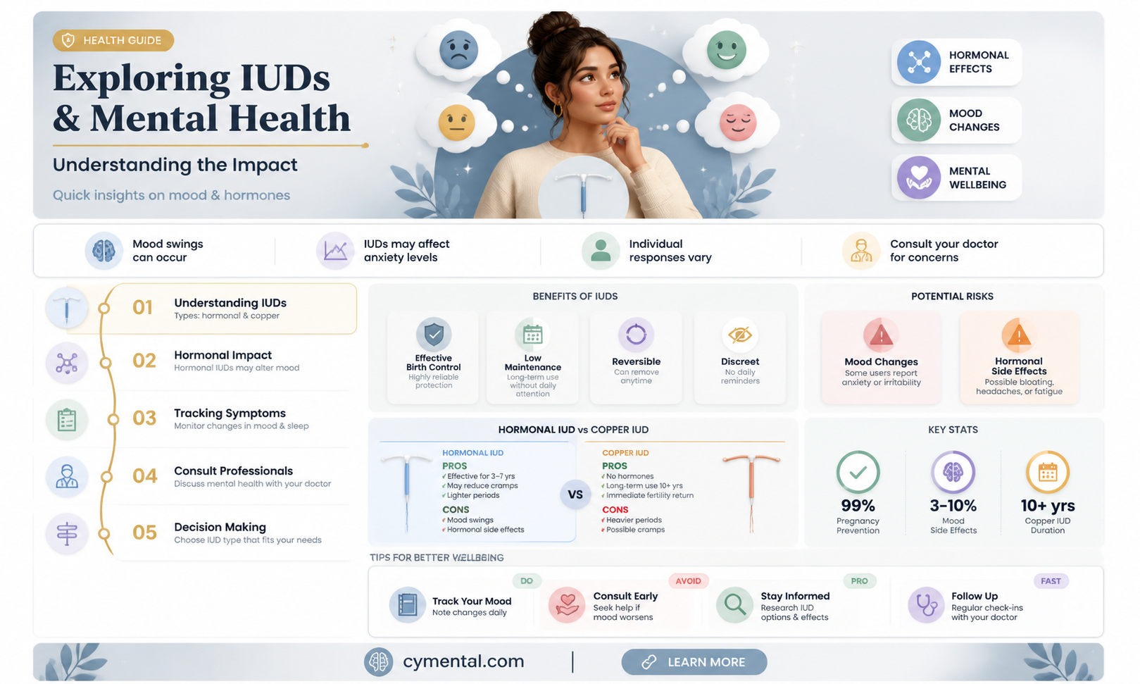 can an iud affect your mental health