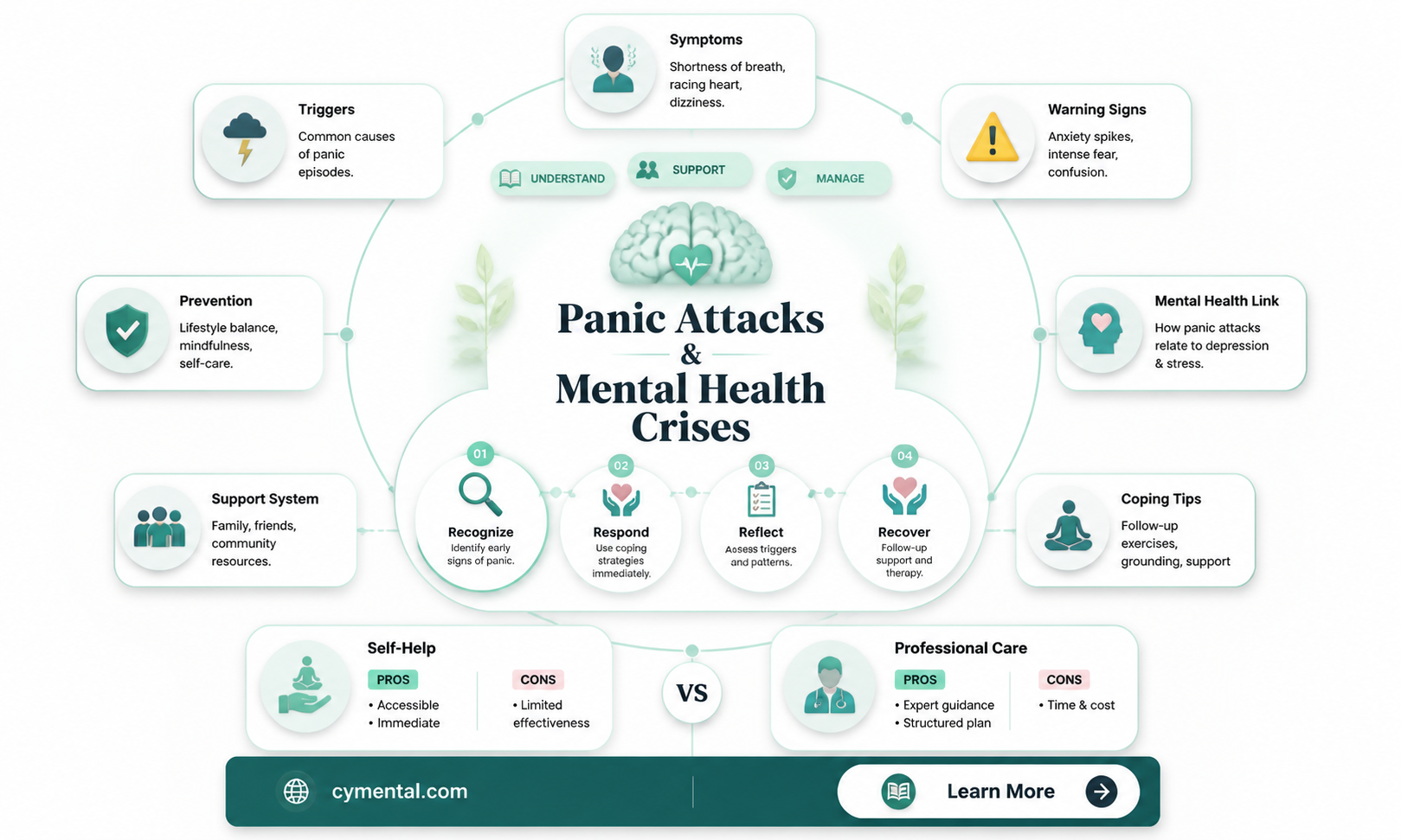 can a panic attack cause a mental breakdown