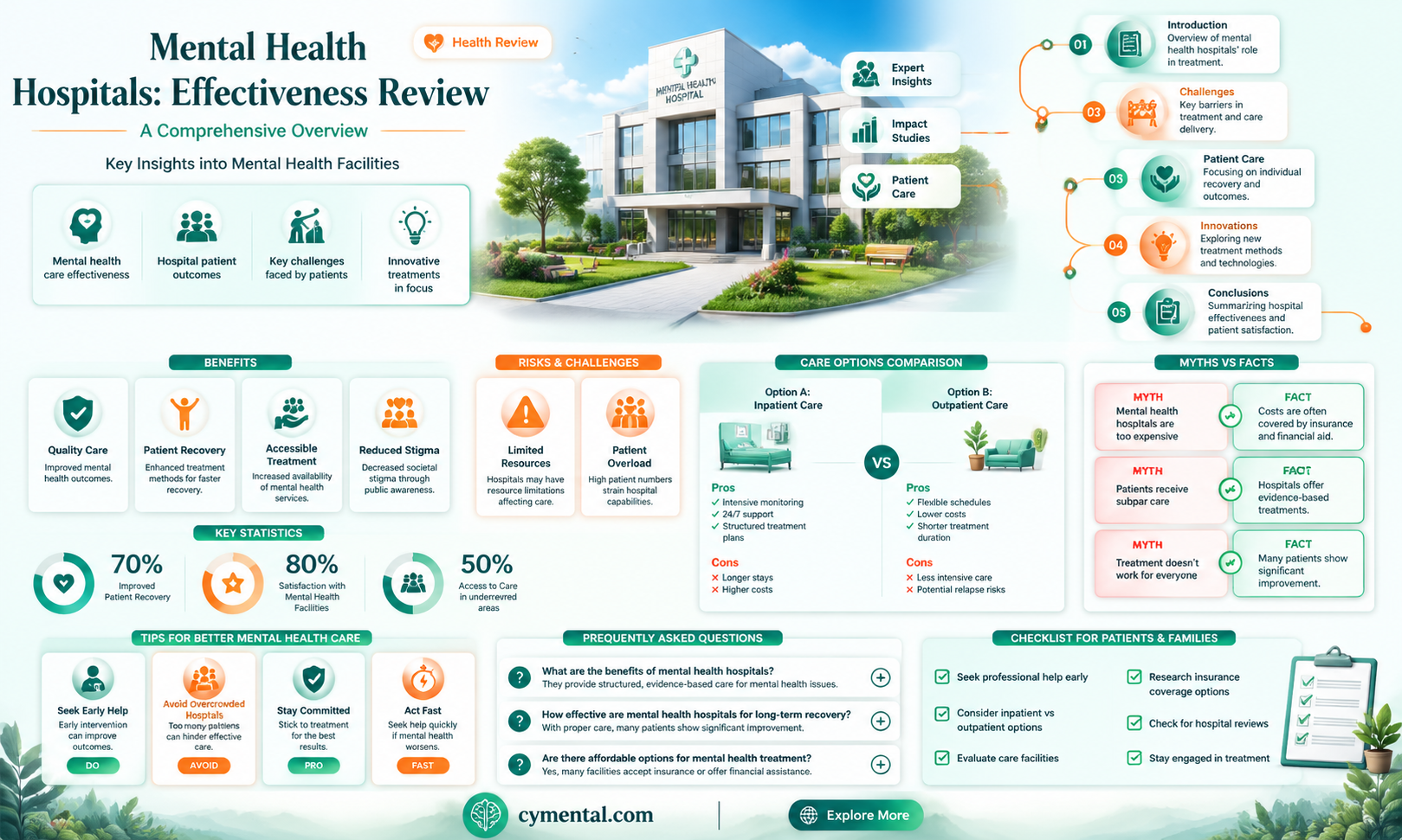 are mental health hospitals good