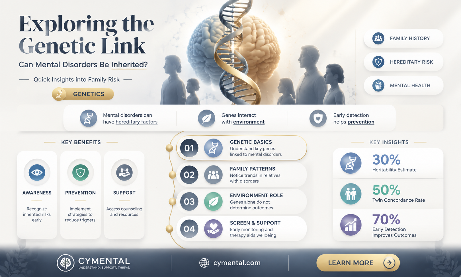 can mental disorders be inherited