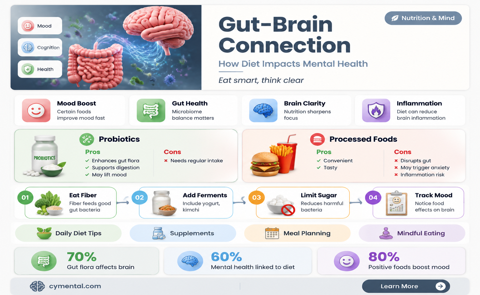 can diet affect mental health