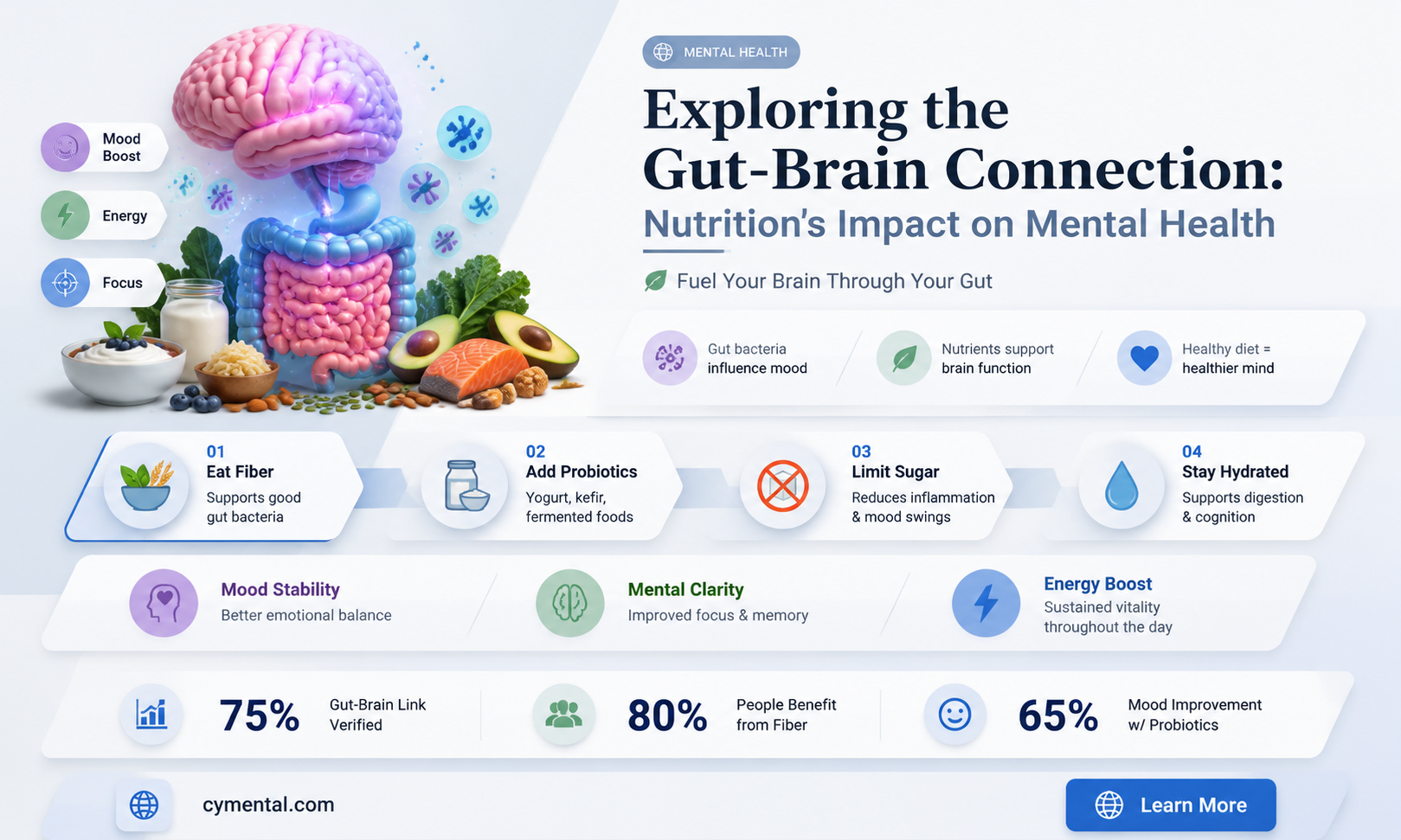 does nutrition affect mental health