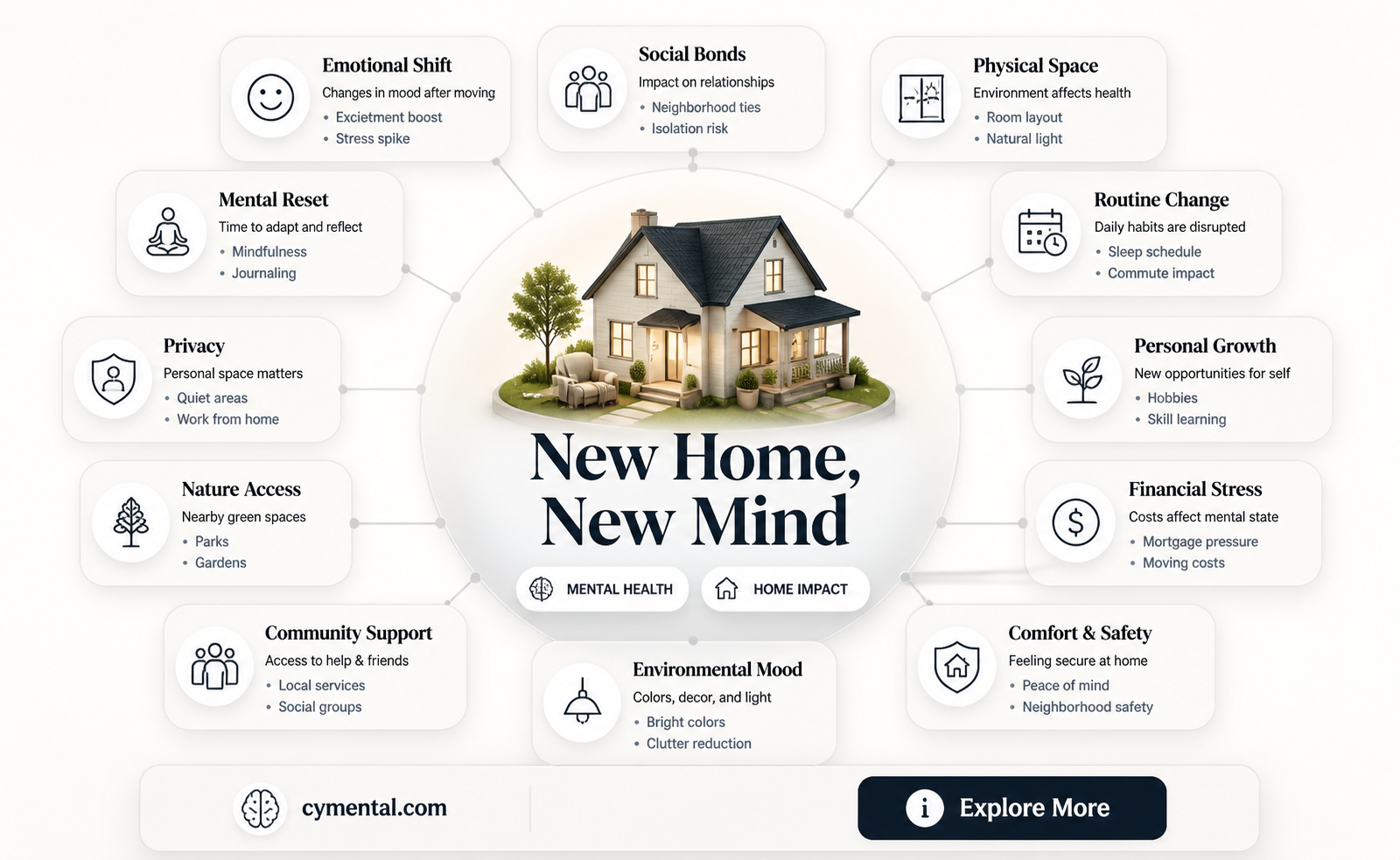 can a new house affect someones mental health