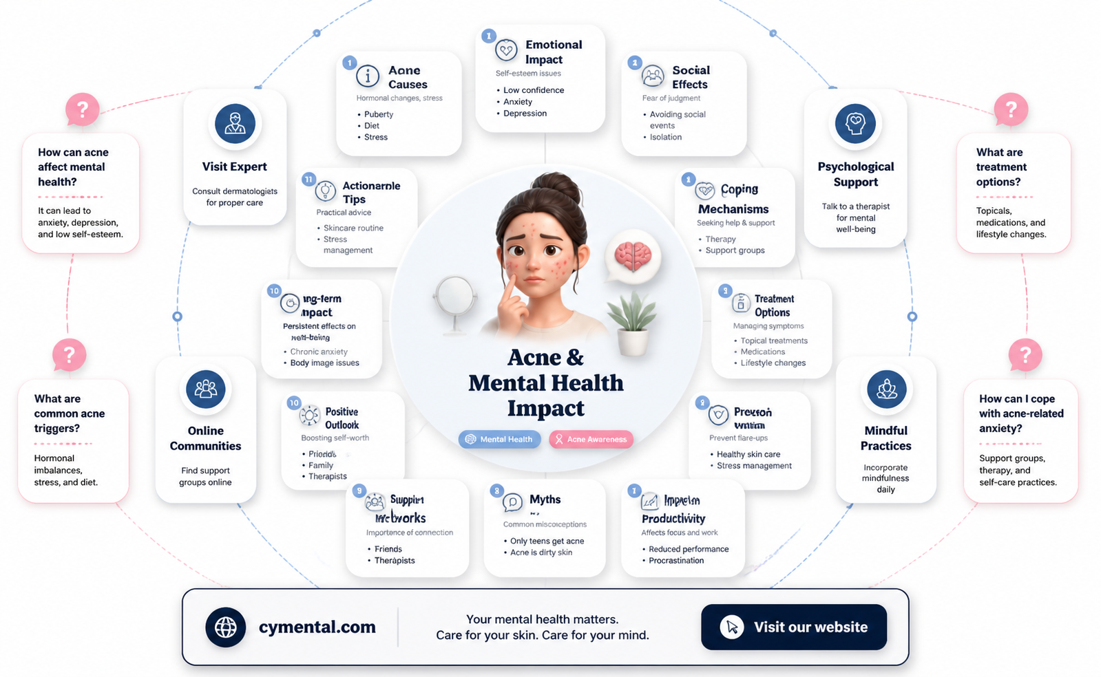 can acne affect mental health