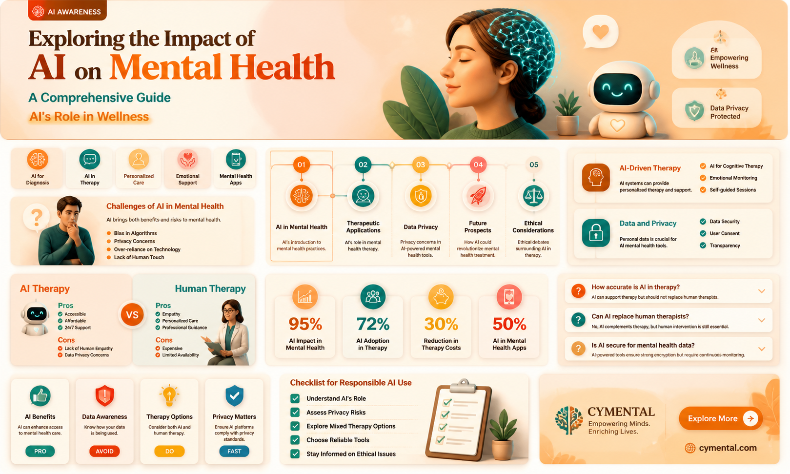 can ai affect mental health