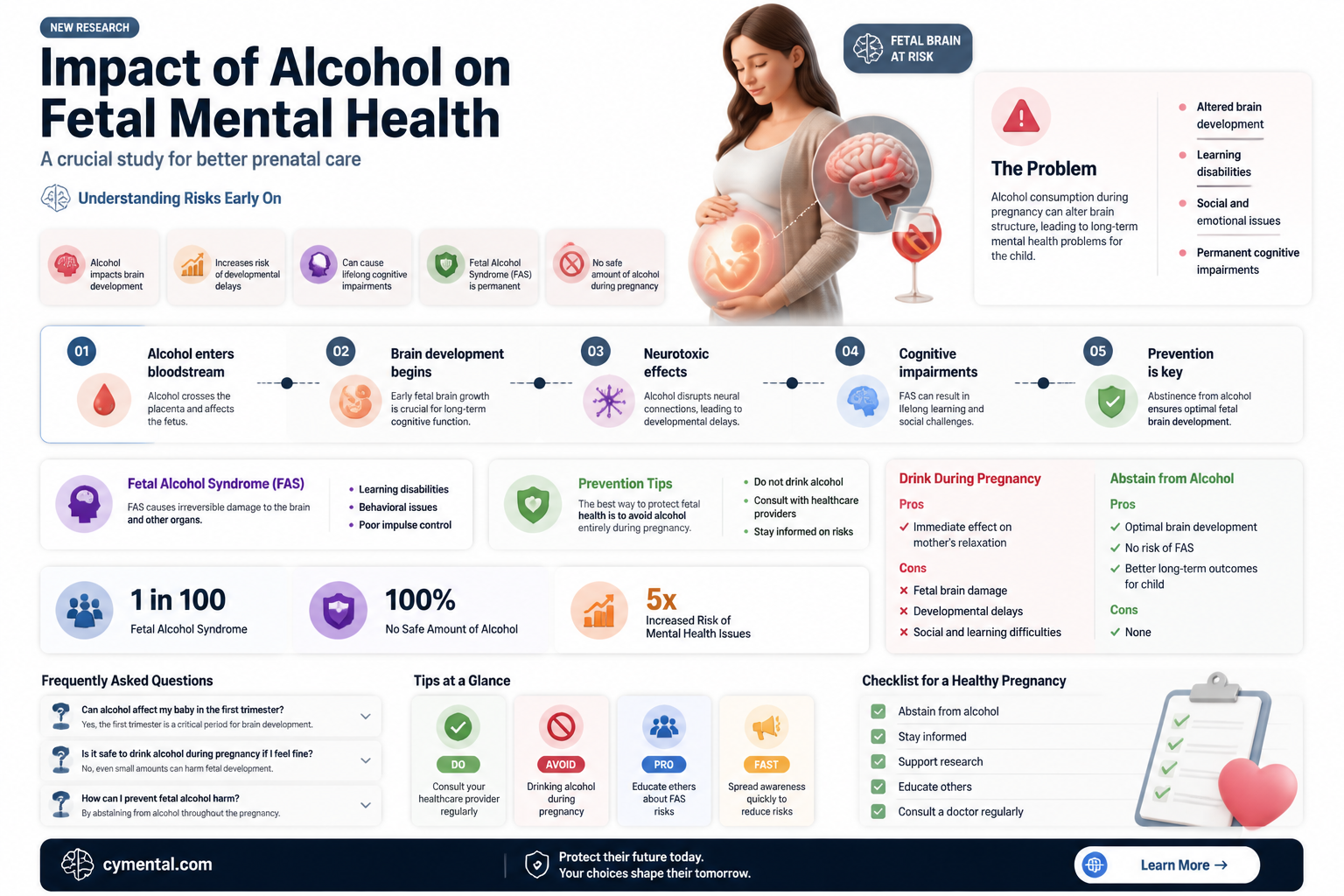 can alchohol cause a baby to have mental problems