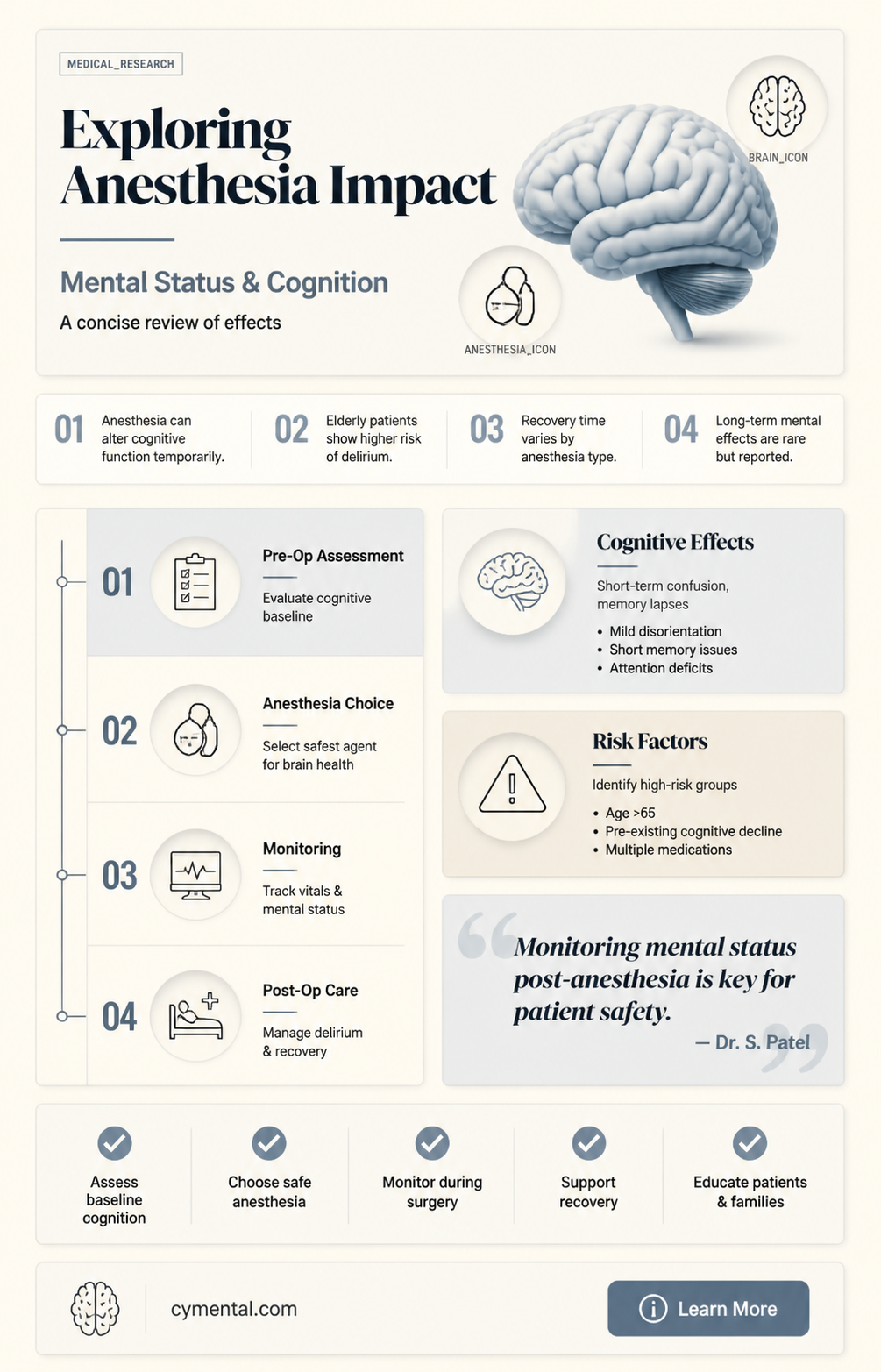 can anesthesia cause changes in mental status