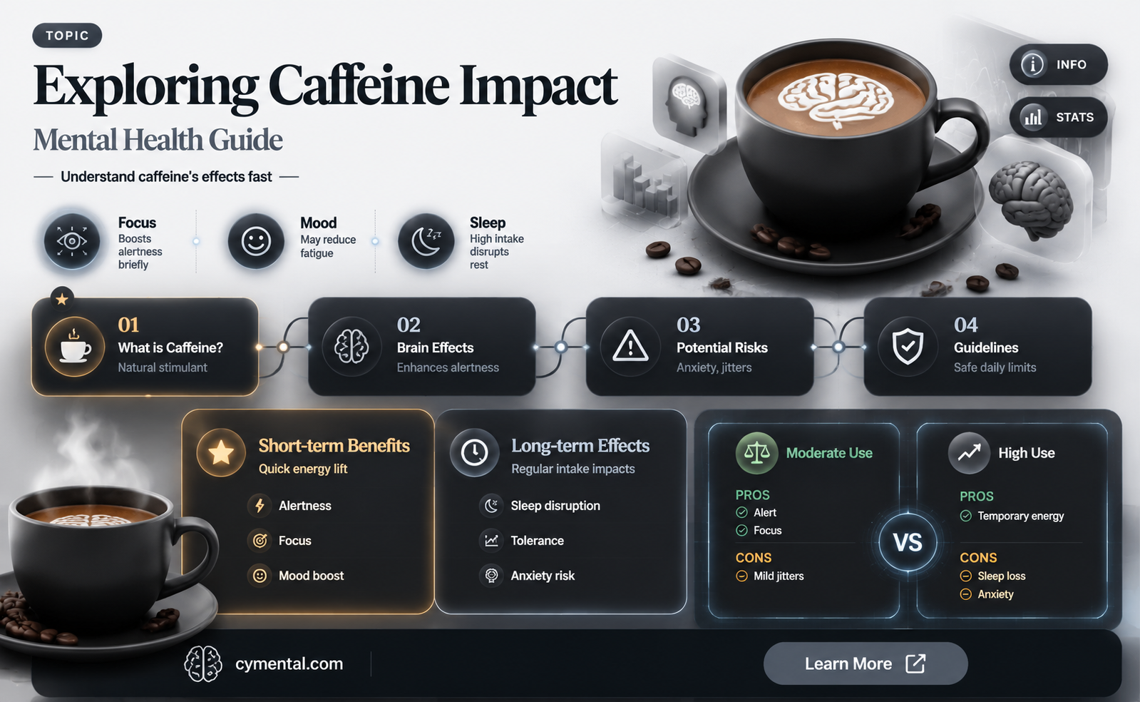 can caffeine affect mental health