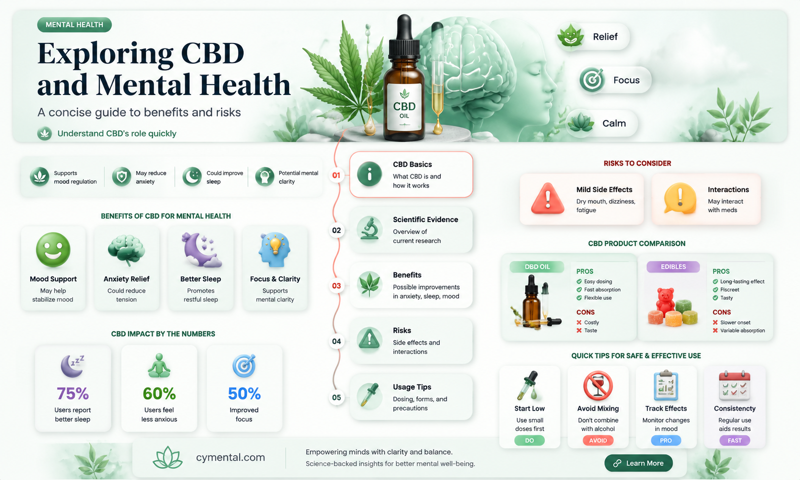 can cbd affect mental health