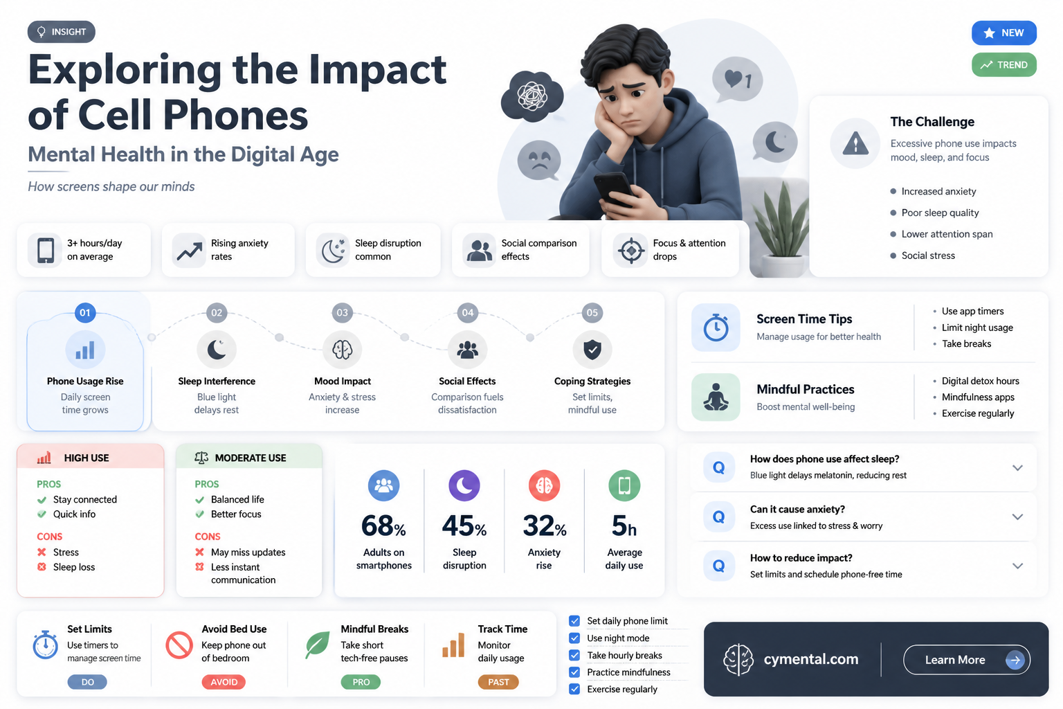 can cell phones affect mental healtjhj