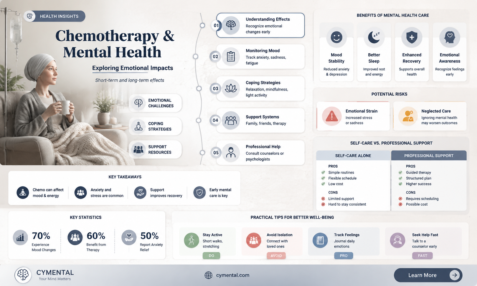 can chemo affect your mental health