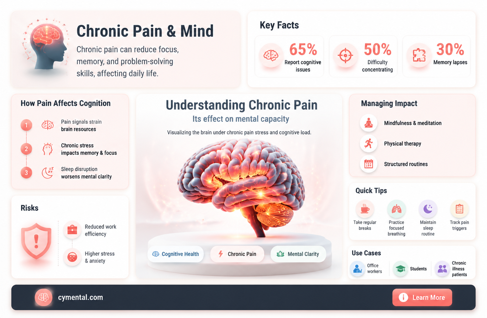 can being in oain affect mental cspacity