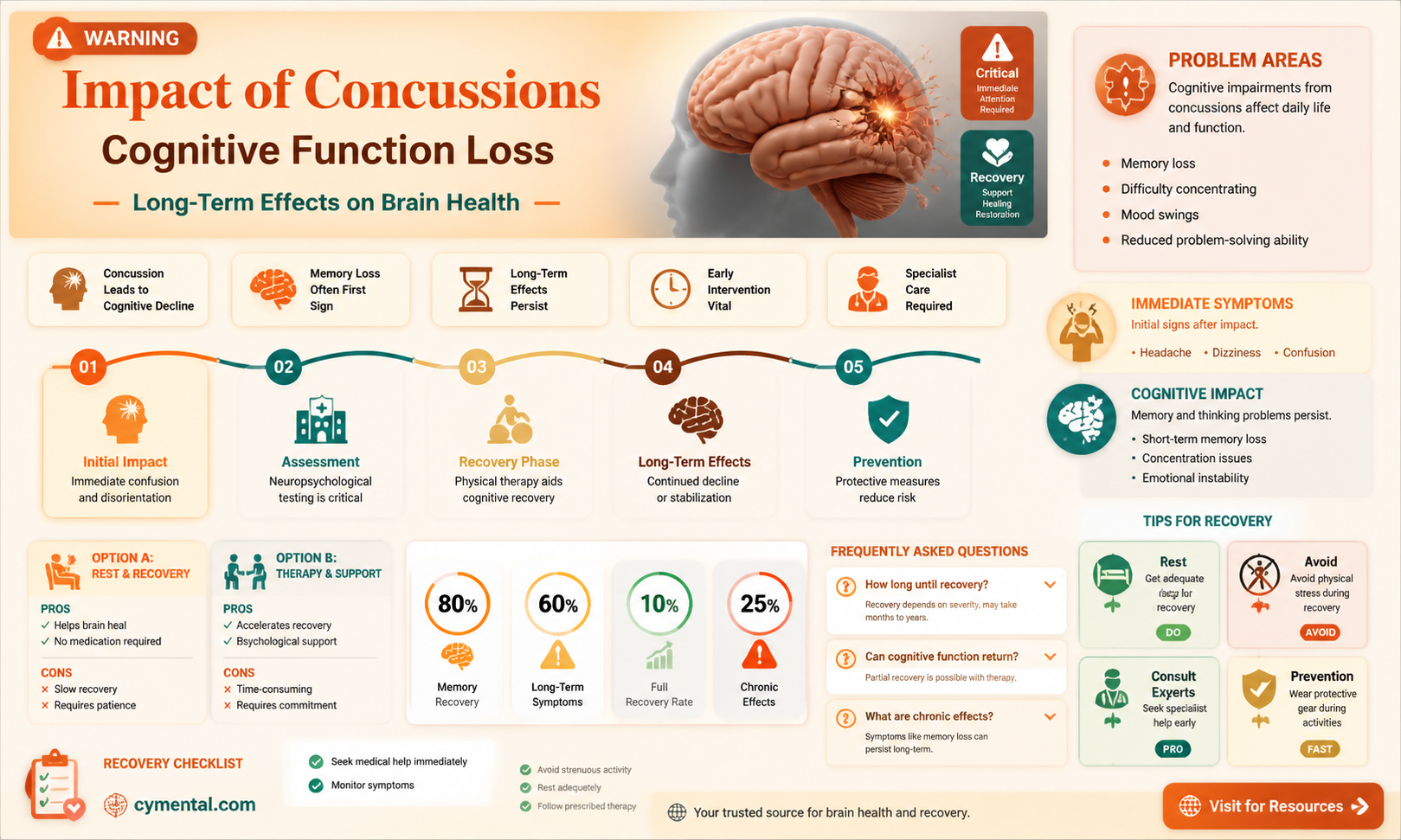 can a concussion affect mental ability