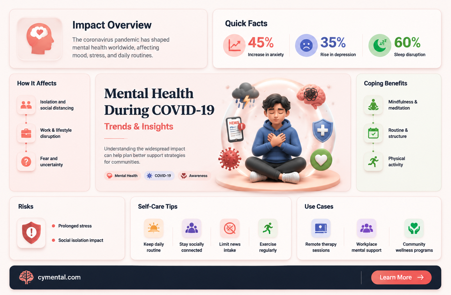 can coronavirus affect mental health
