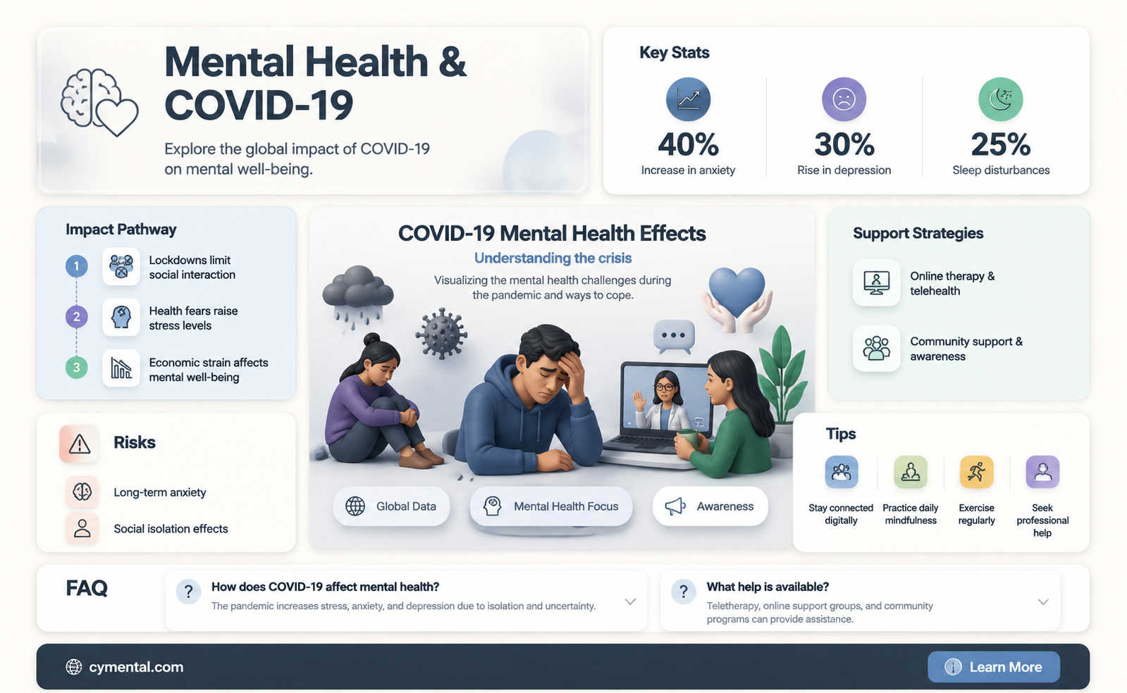 can covid 19 affect mental health