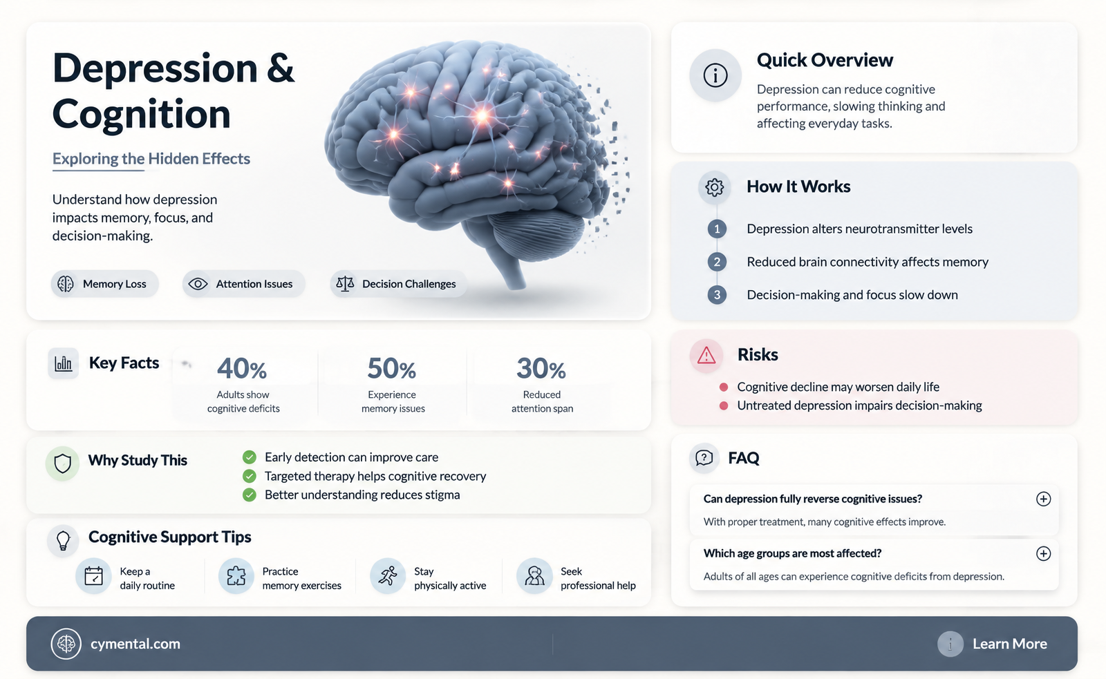 can depression affect mental capacity