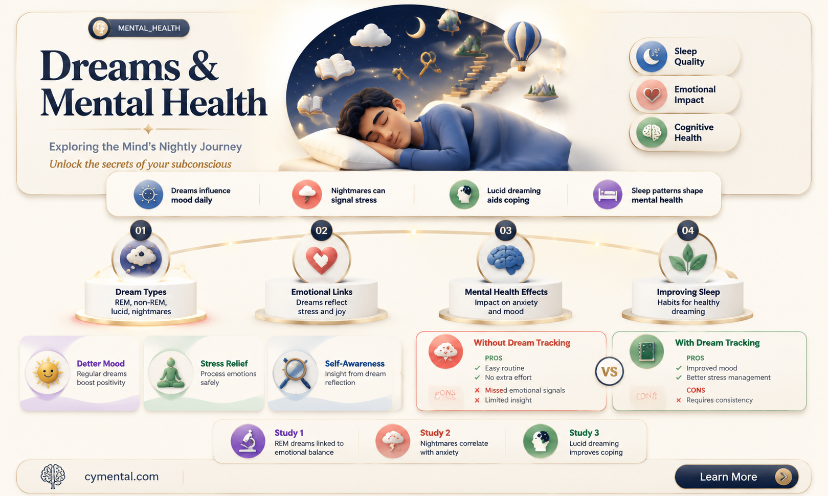 can dreams affect your mental health