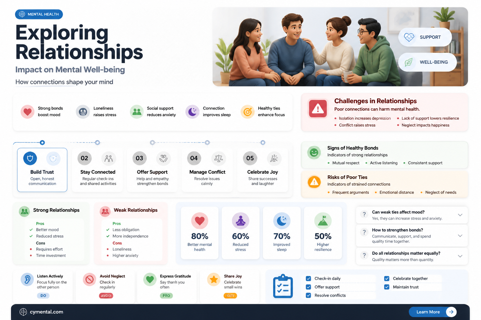 can a relationship affect your mental health