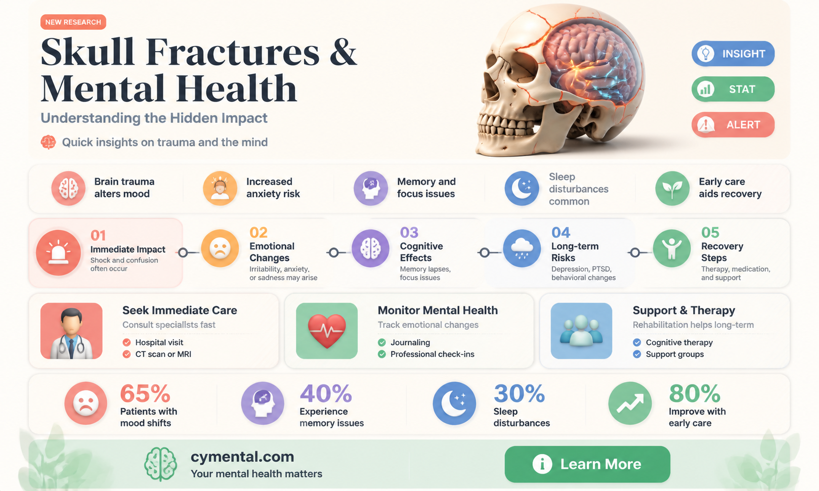 can a skull fracture affect your mental health