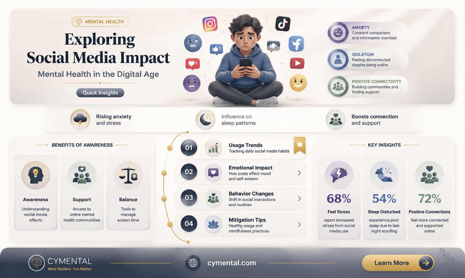 can social media affect mental health