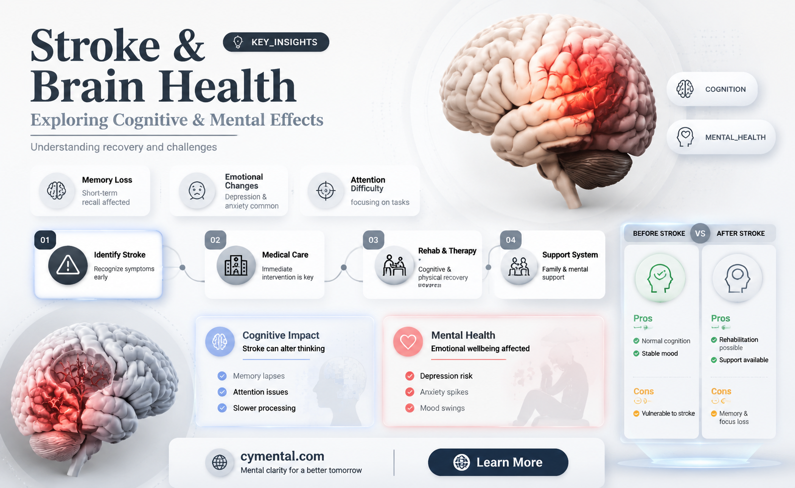 can a stroke affect mental function
