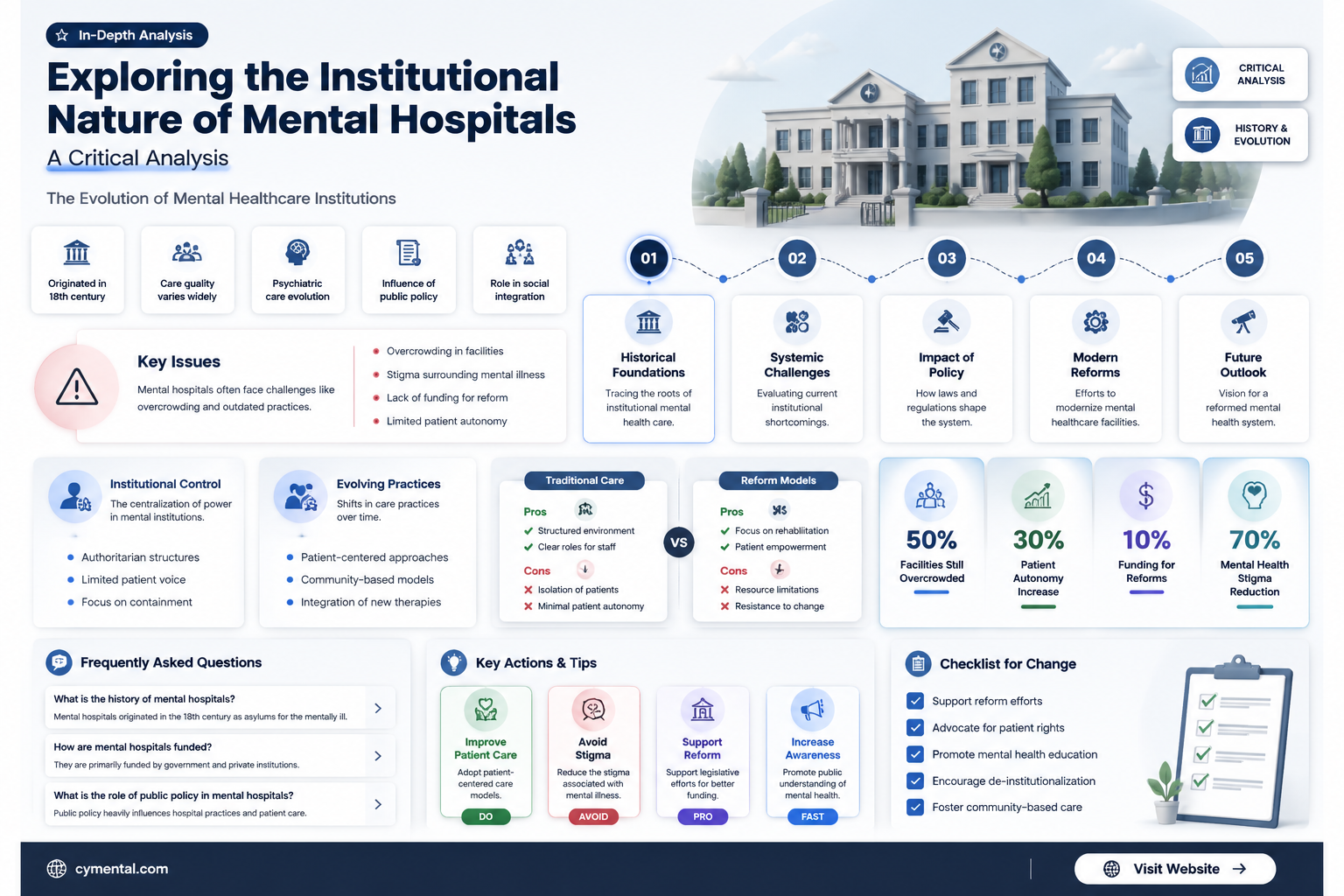 are mental hospitals total institutions