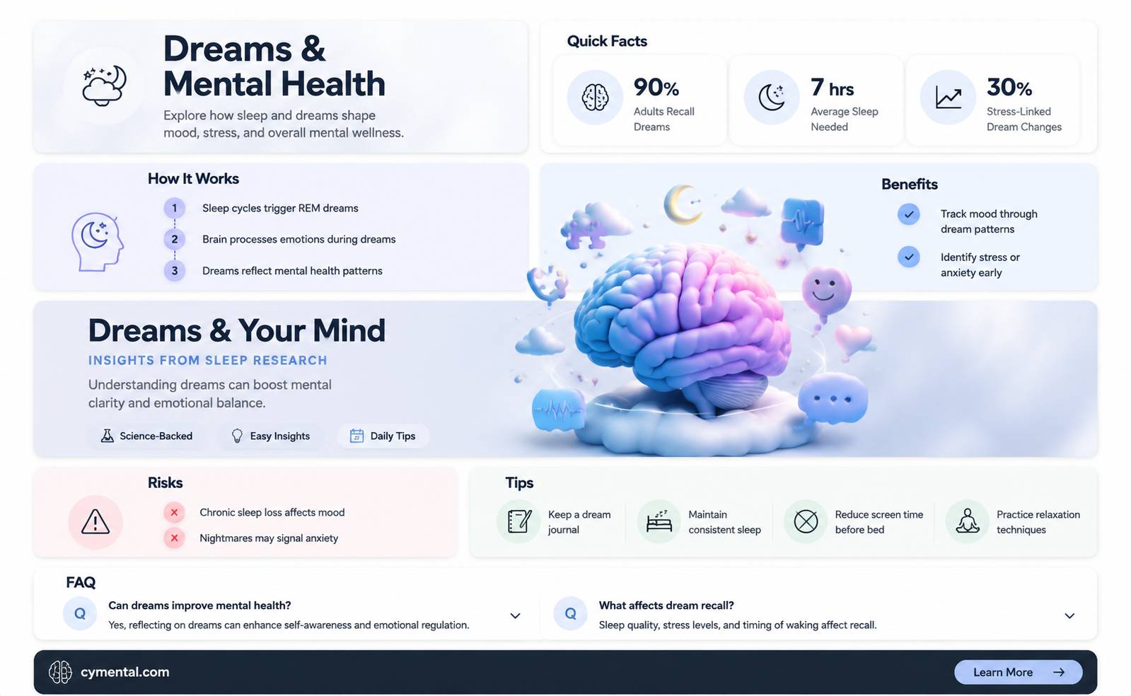 can dreams affect you mentally