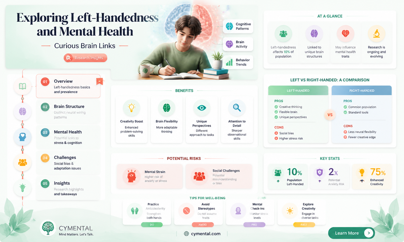 can being left handed really affect mental health