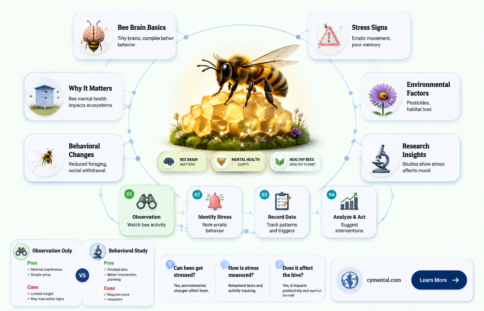 can bees get mentally ill