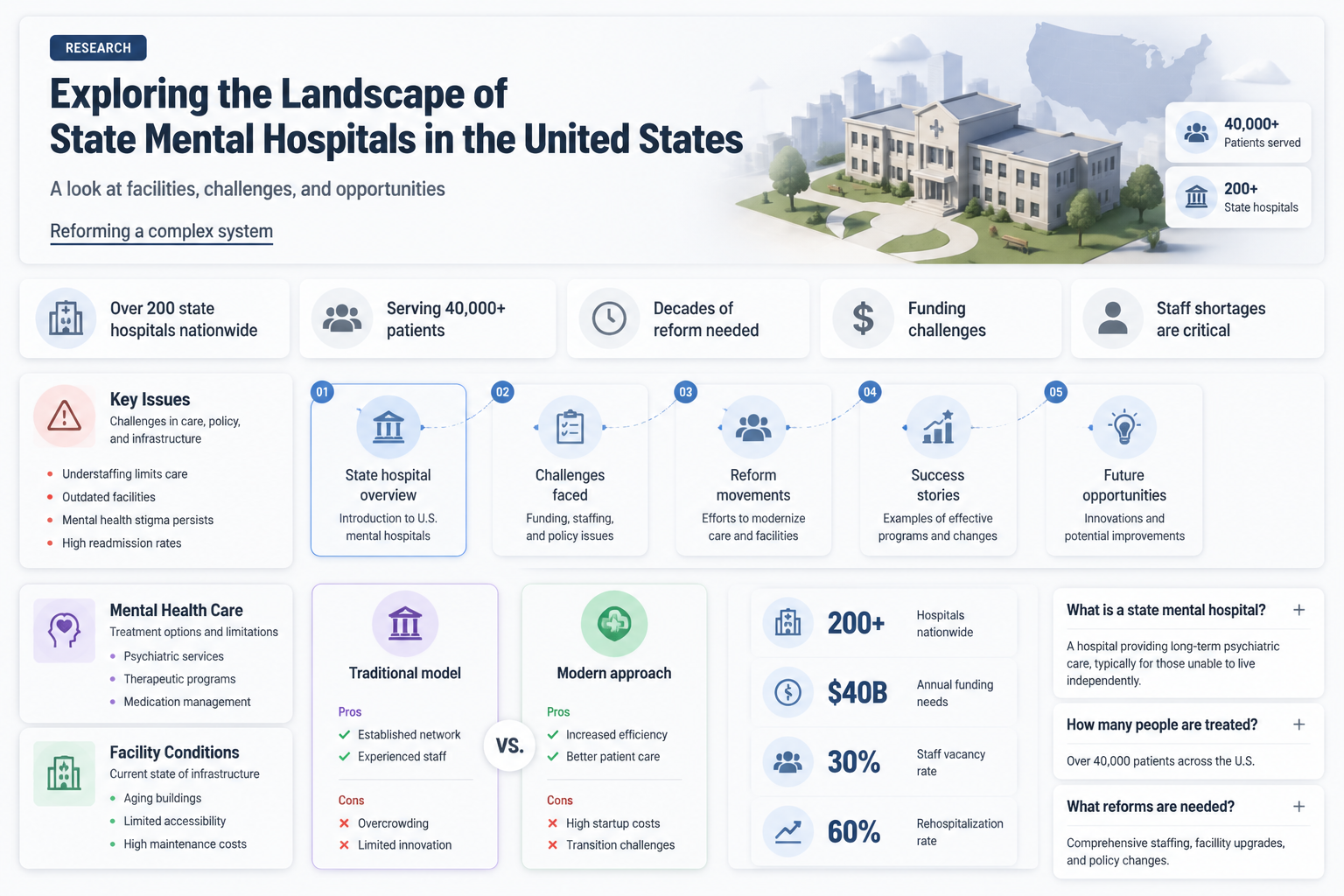 are there state mental hospitals in the us
