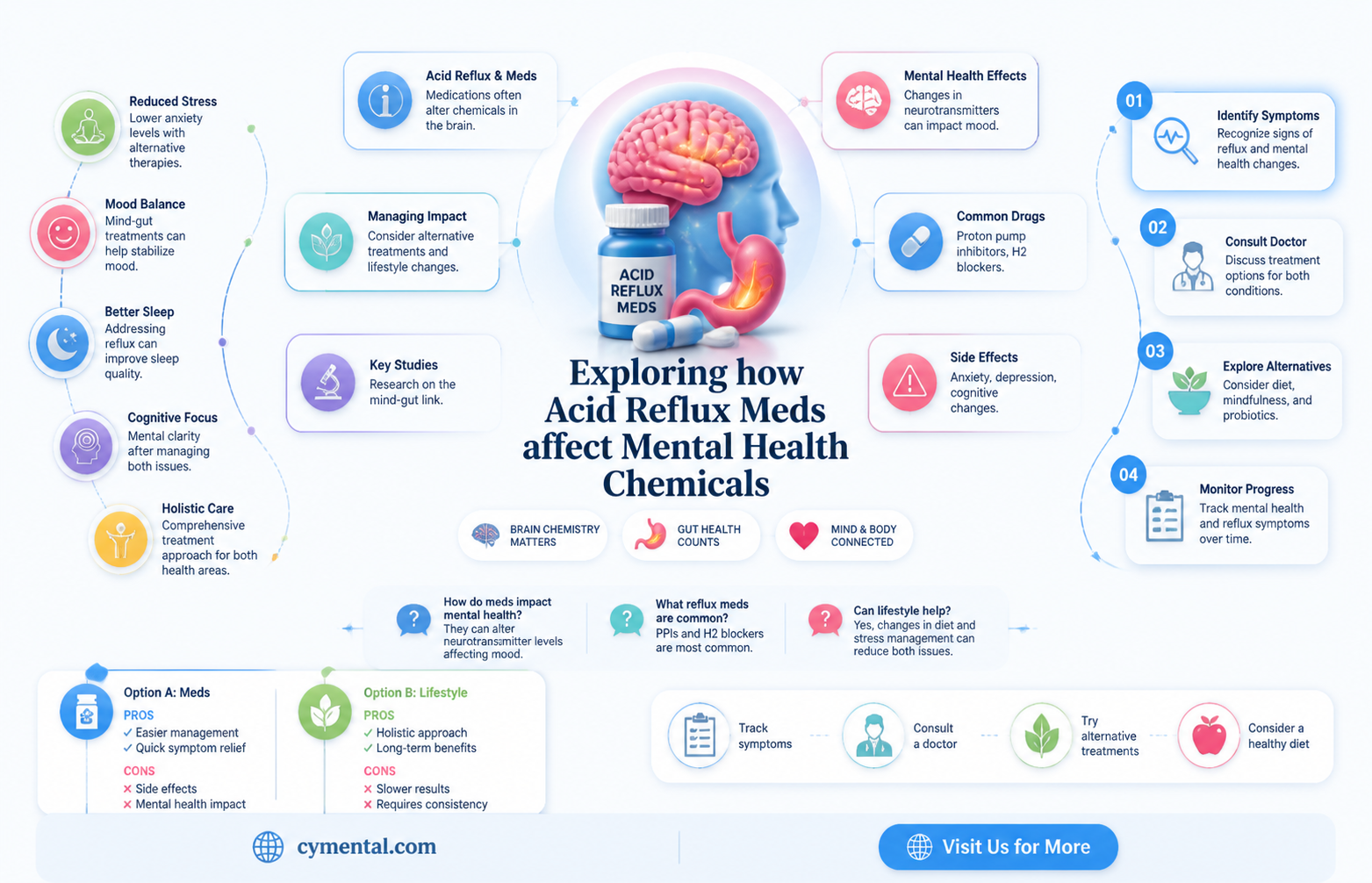 can acid reflux medication affect mental chemicals