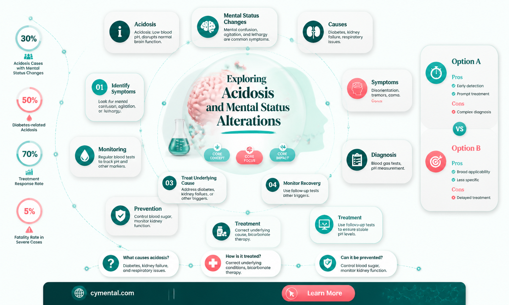 can acidosis cause altered mental status