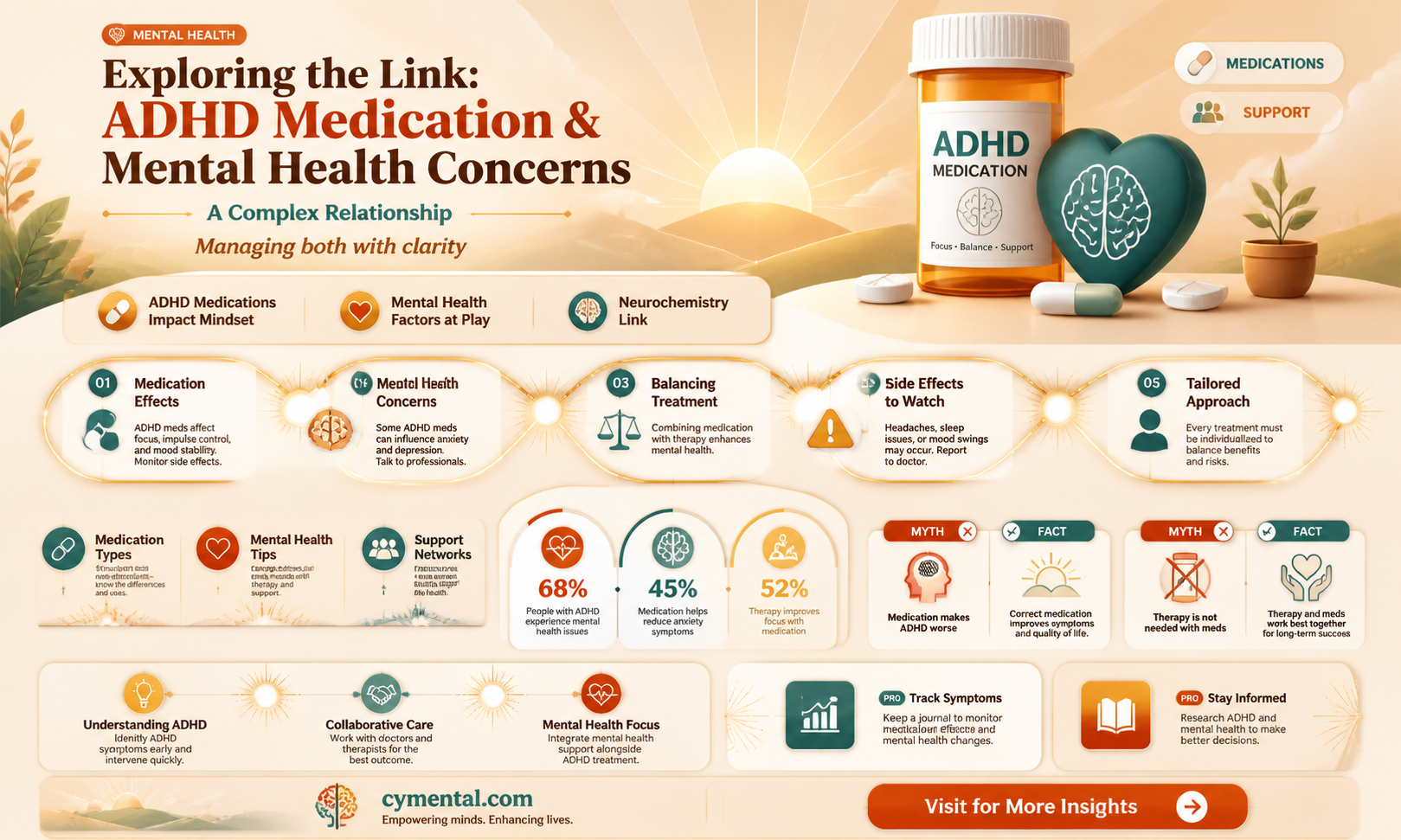 can adhd medicine cause mental illness