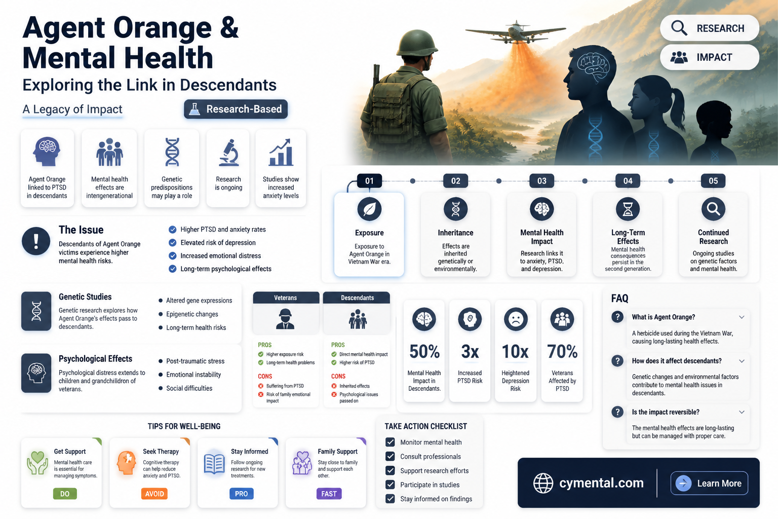 can agent orange cause mental illness in offspring