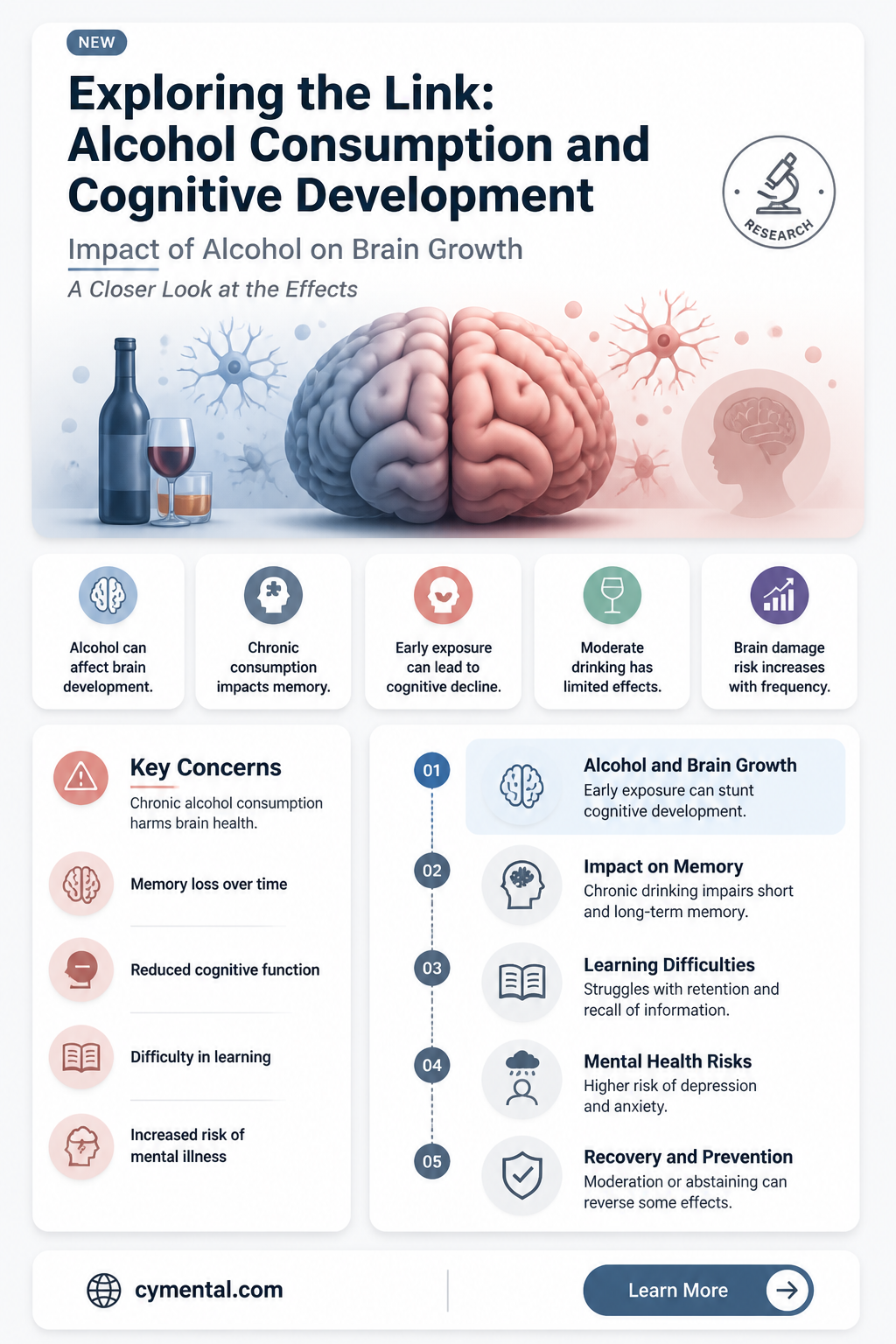 can alcohol cause mental retardation