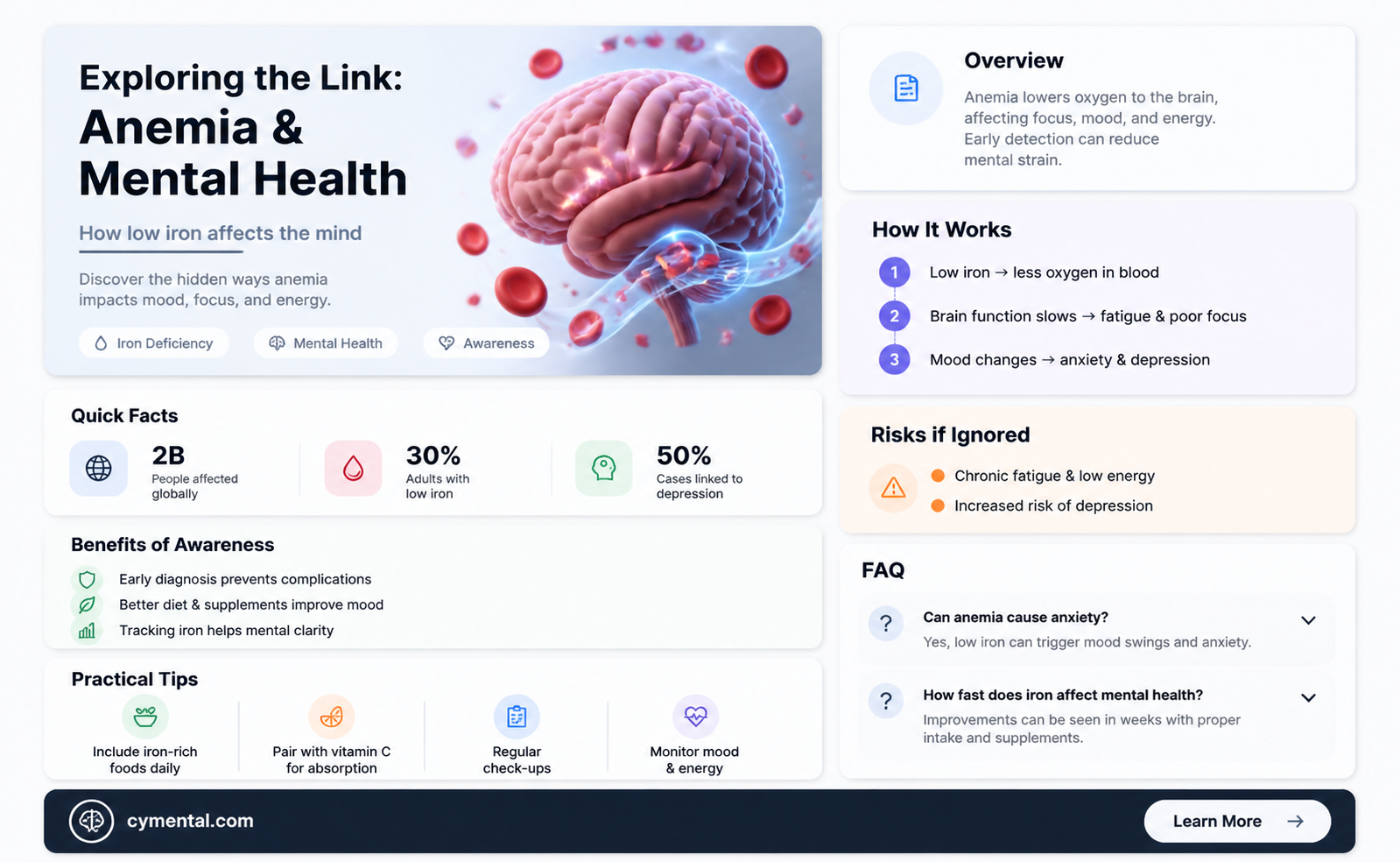 can anemia affect mental health