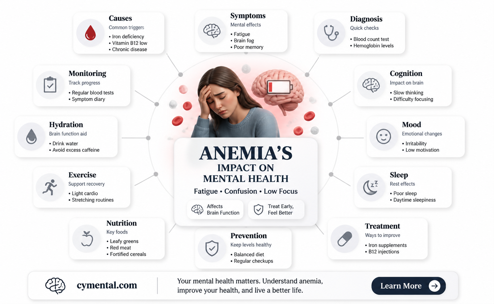 can anemia cause altered mental status