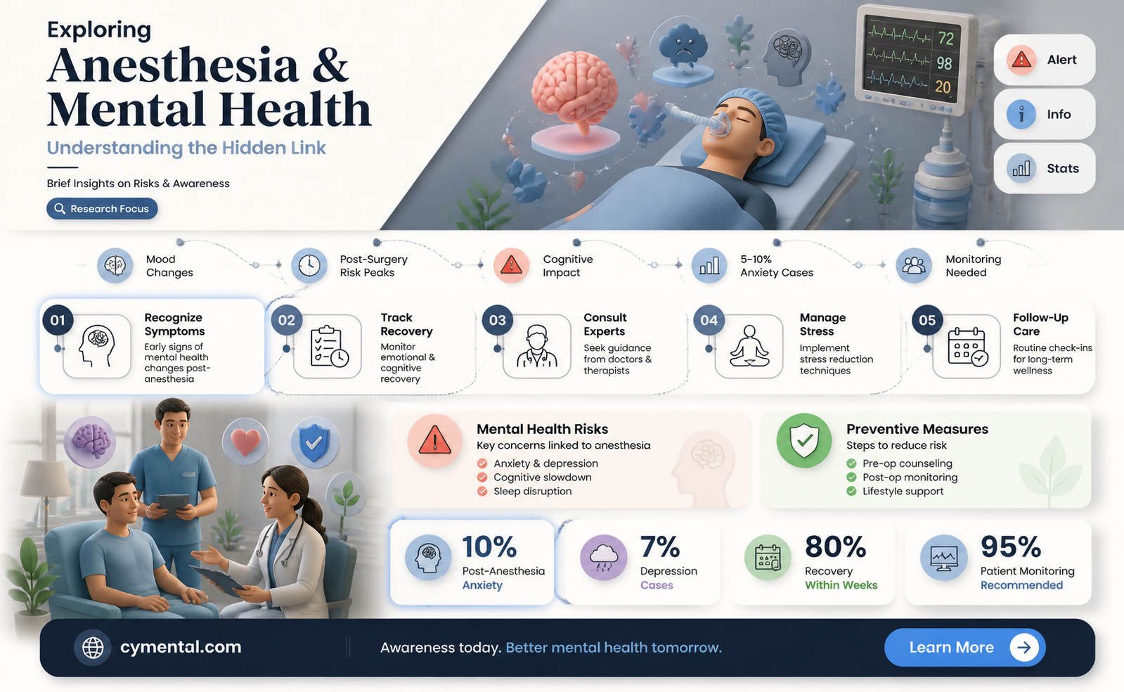 can anesthesia cause mental health problems