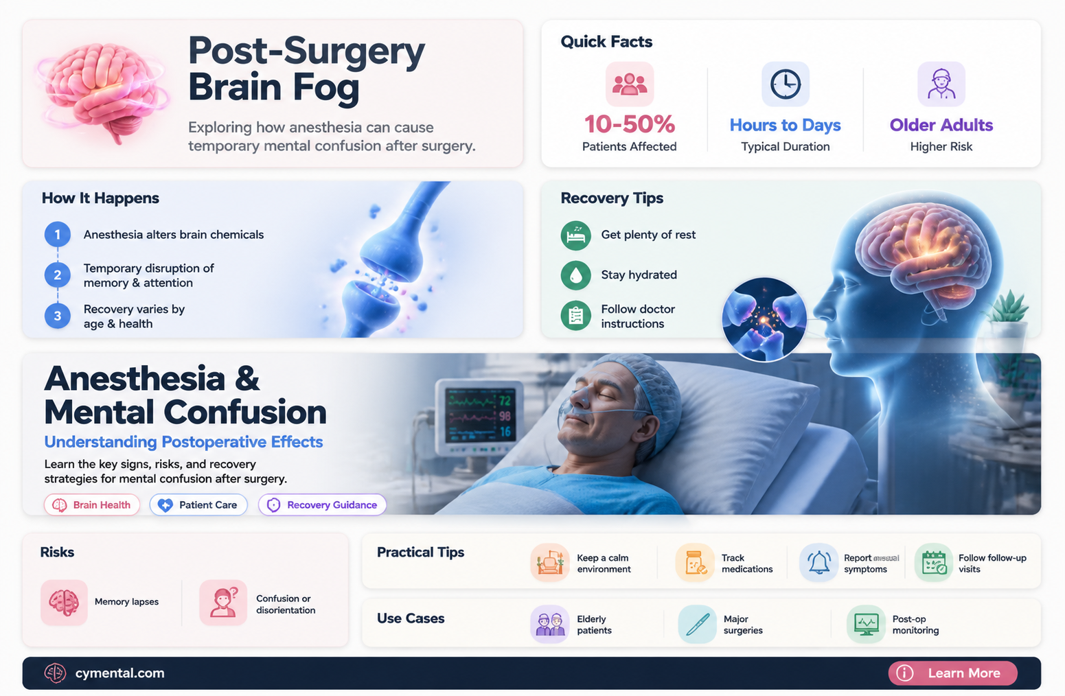 can anesthesia cause mental confusion