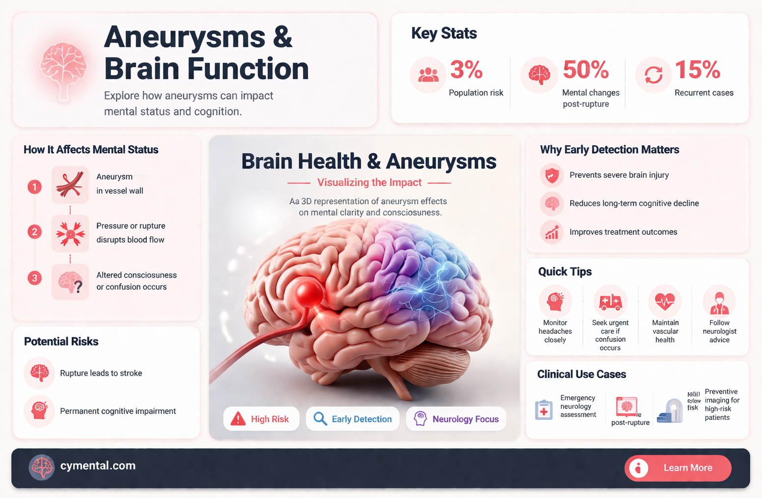 can an anerysm cause altered mental status